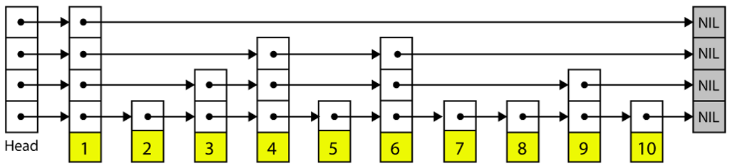 skiplist Universal Storage