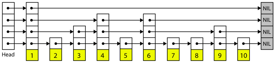 skiplist Universal Storage