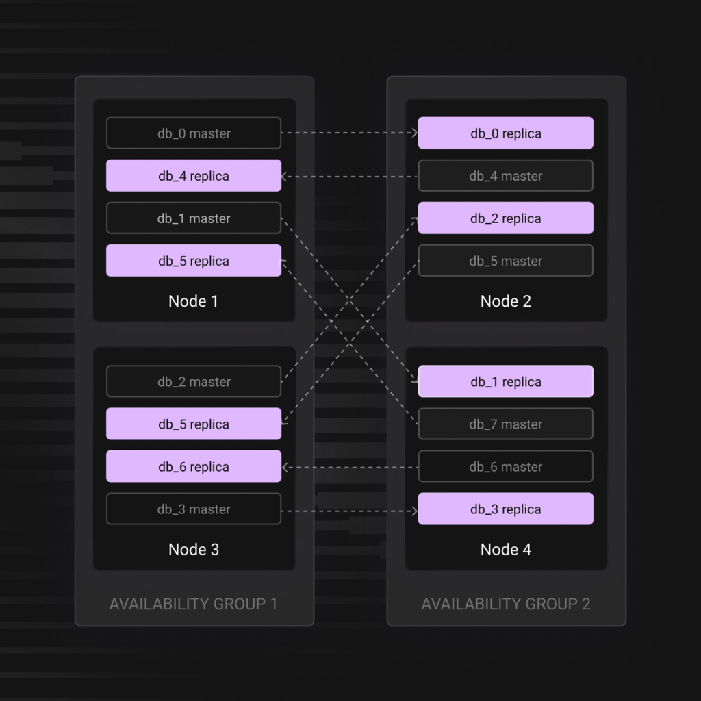 SingleStore zero-config setup