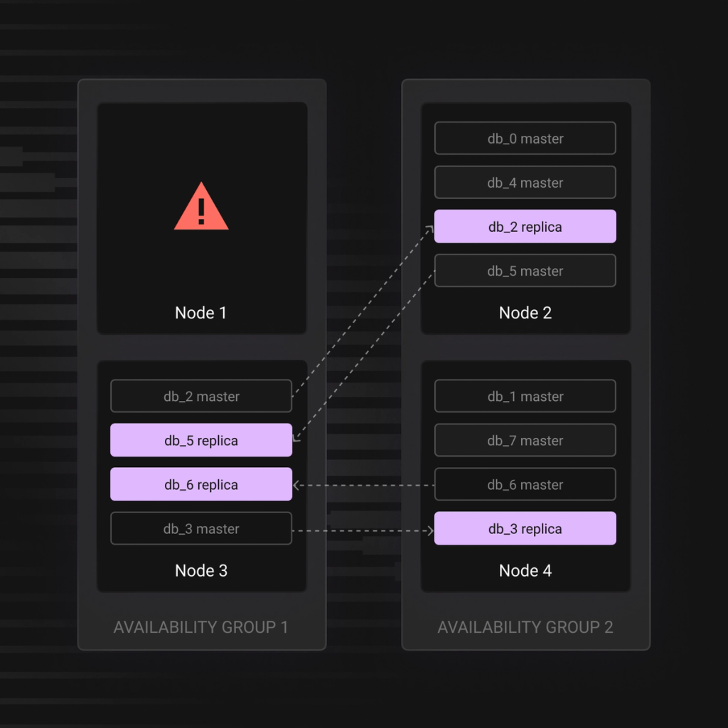 SingleStore automatic failover protection