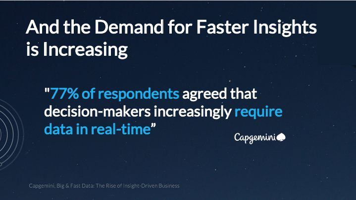SingleStore was an in-memory database and is now memory-first, making it a fast database for real-time analytics
