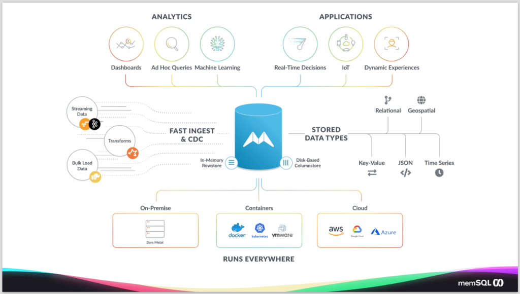SingleStore capabilities include fast ingest and cloud-native deployment