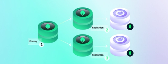 Developer Quick Tip: Replicating a MongoDB Atlas Database to SingleStore Helios