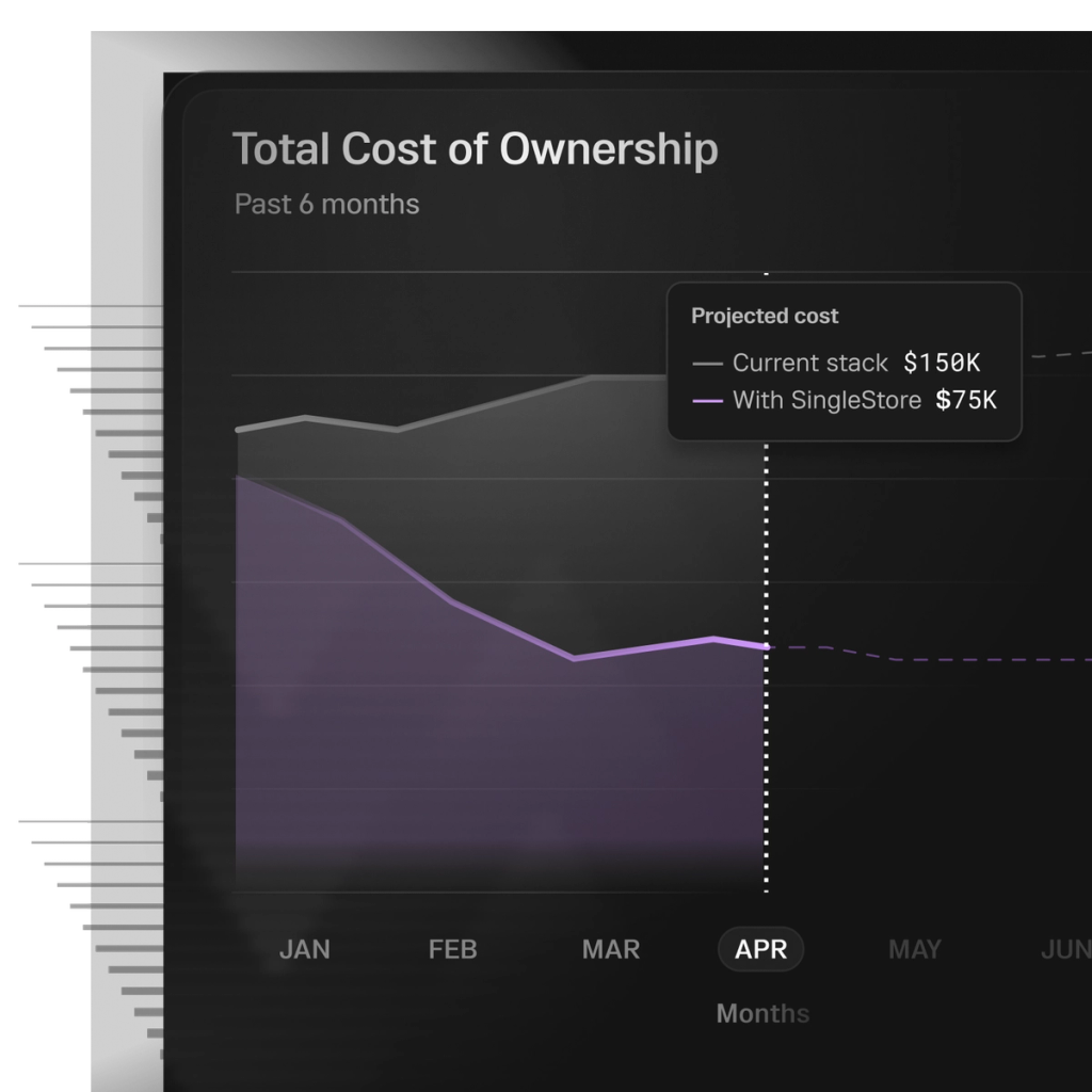 Reduce TCO with SingleStore