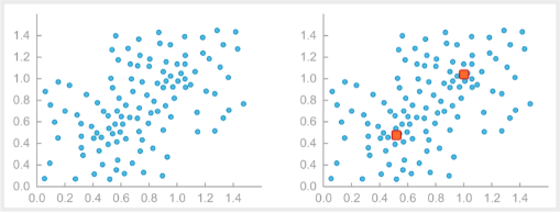 Machine learning algorithms identifying hot spots
