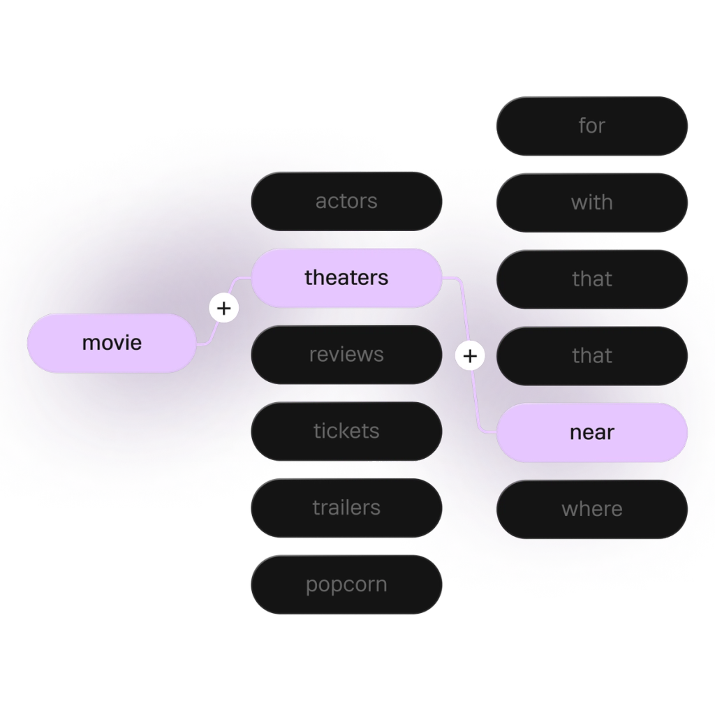 Full-text search