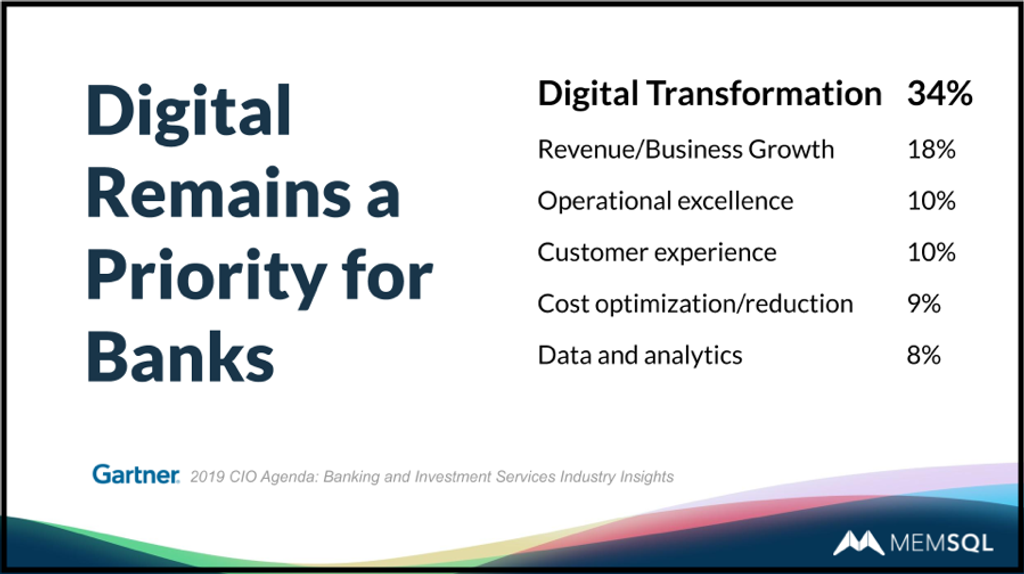 Digital transformation is banks' #1 priority, and they're using SingleStore to help.
