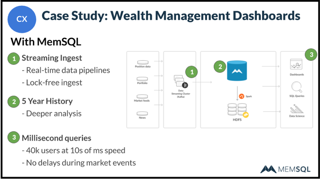 With SingleStore, queries run faster, reliably, and with high concurrency.