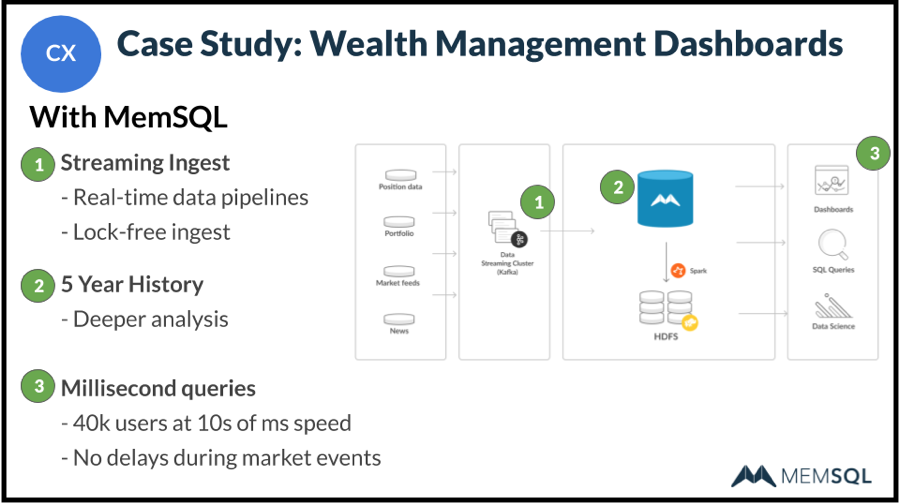 With SingleStore, queries run faster, reliably, and with high concurrency.
