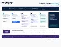 Why 'Meaning' Is the Missing Layer in Aviation AI Accuracy