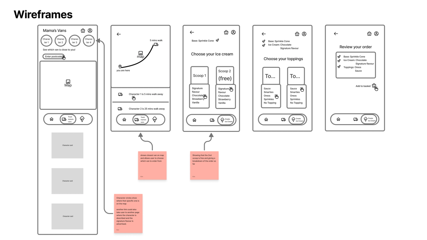 Wireframes for the Mama's Ice Cream promotional app.