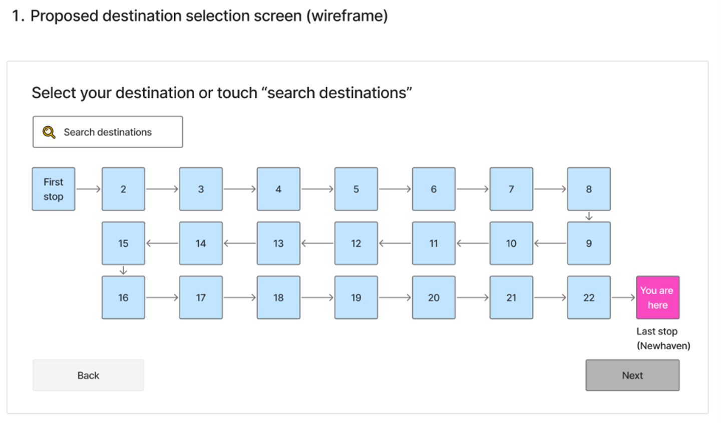 Proposed redesign of the Edinburgh tram ticket vending machine interface.