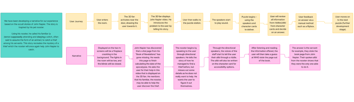 User Flow