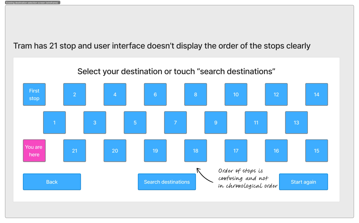 current tram interface
