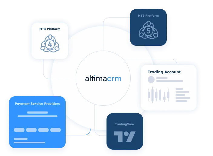 A connected brokerage ecosystem unifying trading platforms, payment providers, and trading accounts through AltimaCRM