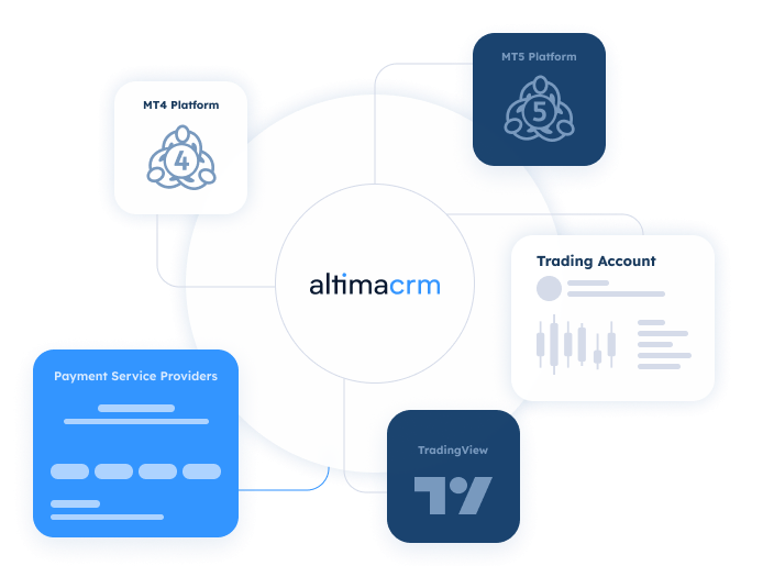 A connected brokerage ecosystem unifying trading platforms, payment providers, and trading accounts through AltimaCRM