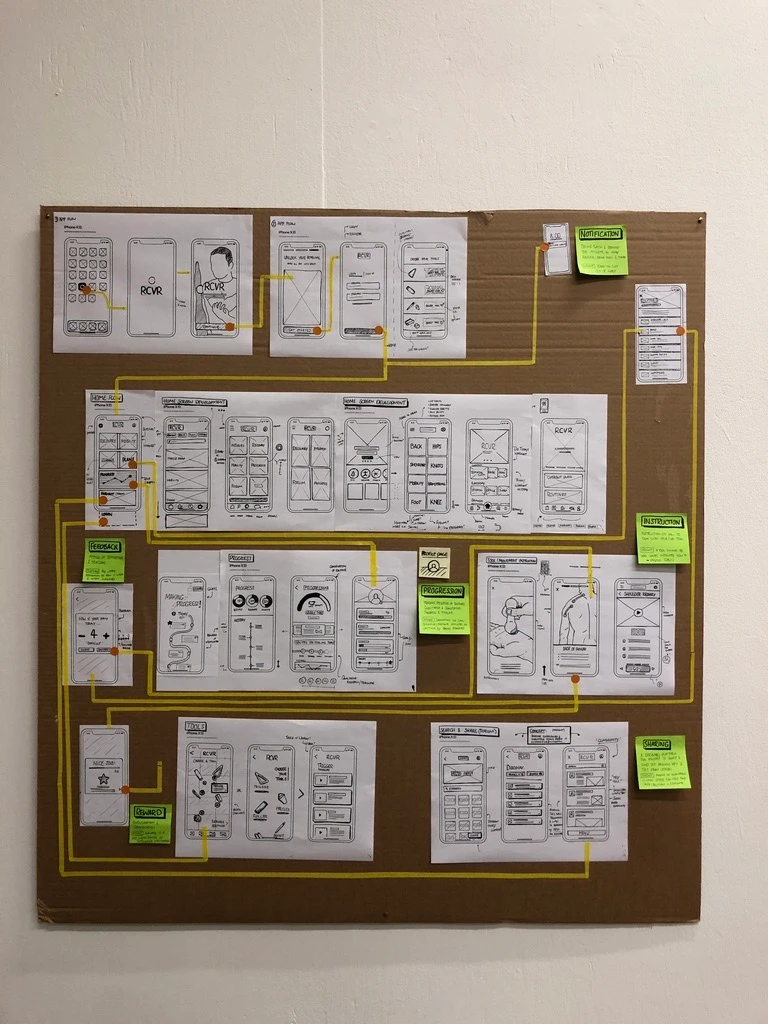 App wireframes taped across a cardboard wall with the flow drawn between them