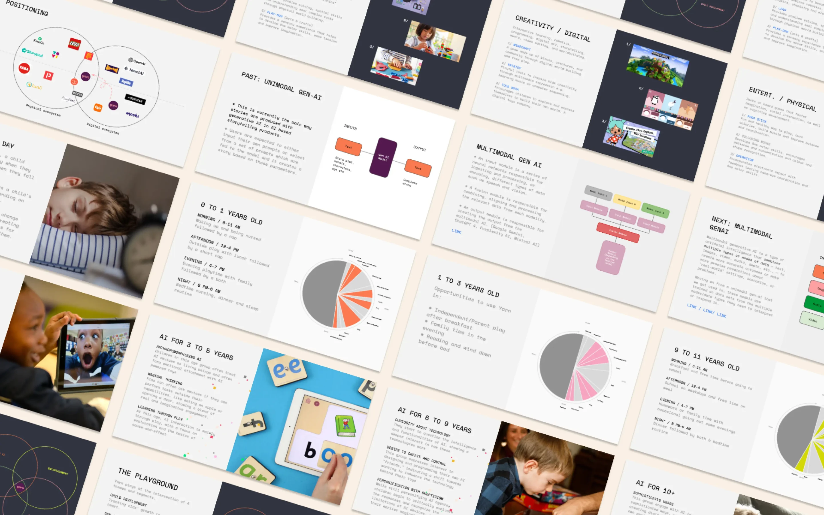Yarn research wall: family interviews, playtest photos and findings