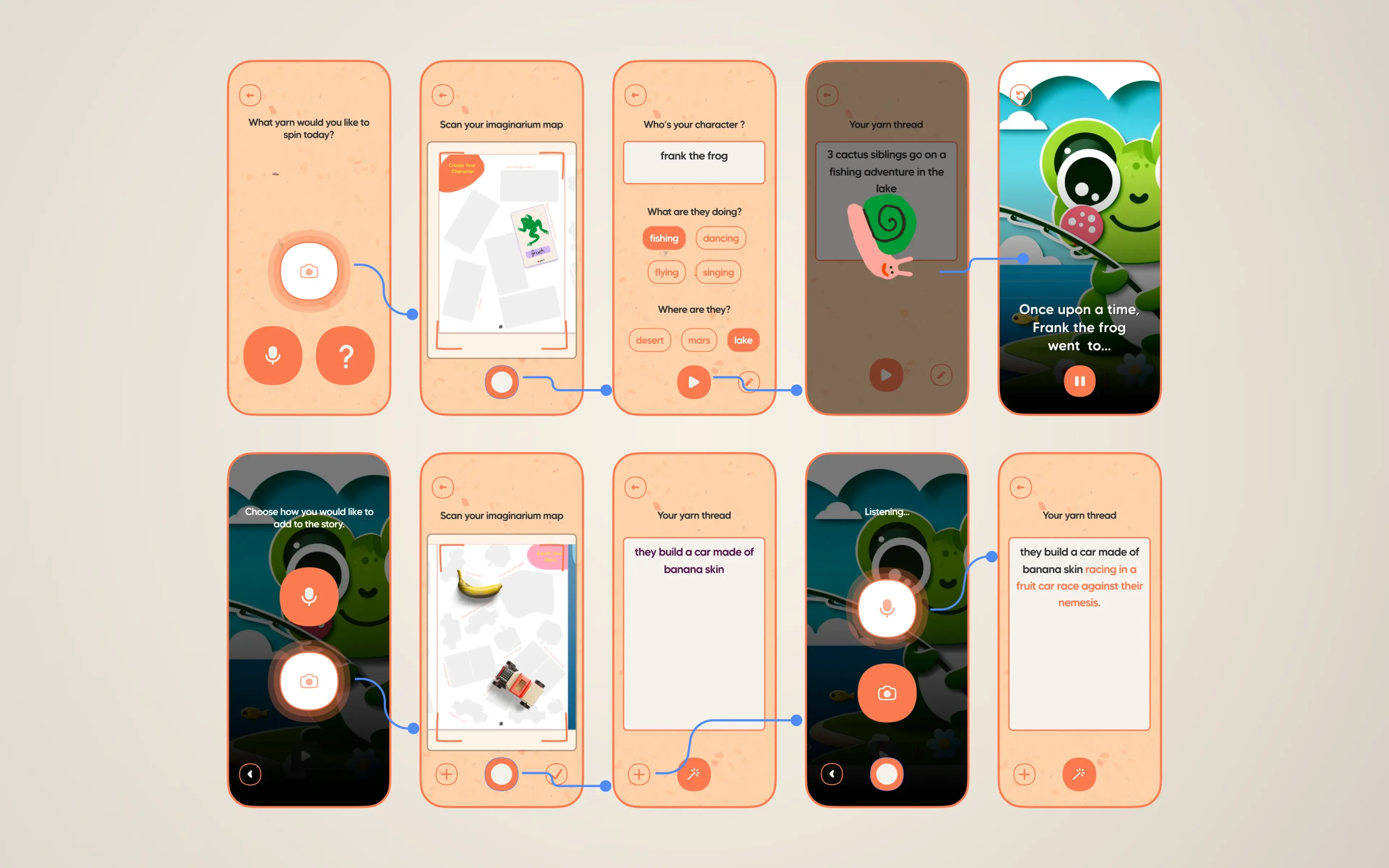 Yarn app screens: scanning the Imaginarium map and building a story