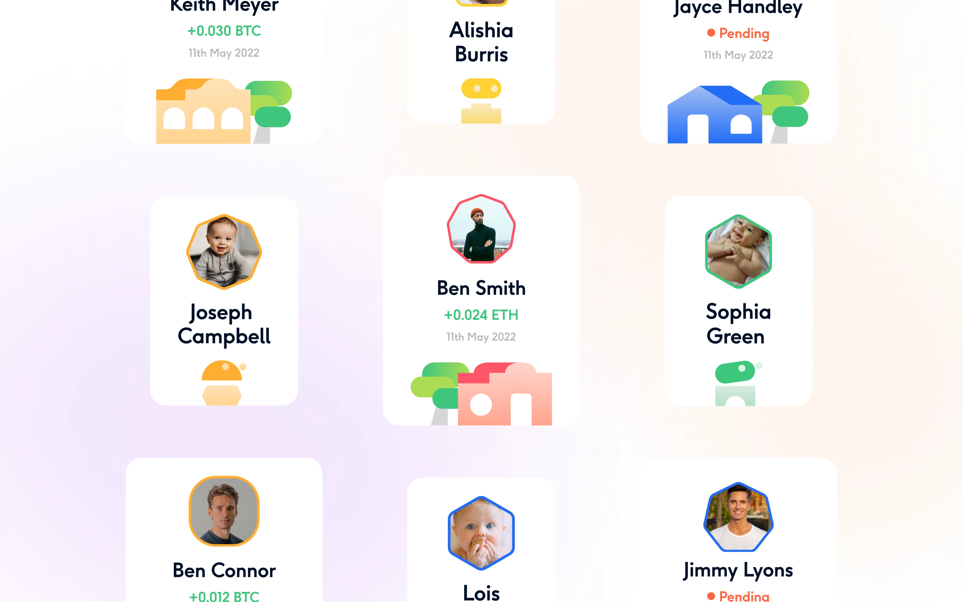 Village contributor profiles: the family network around a child