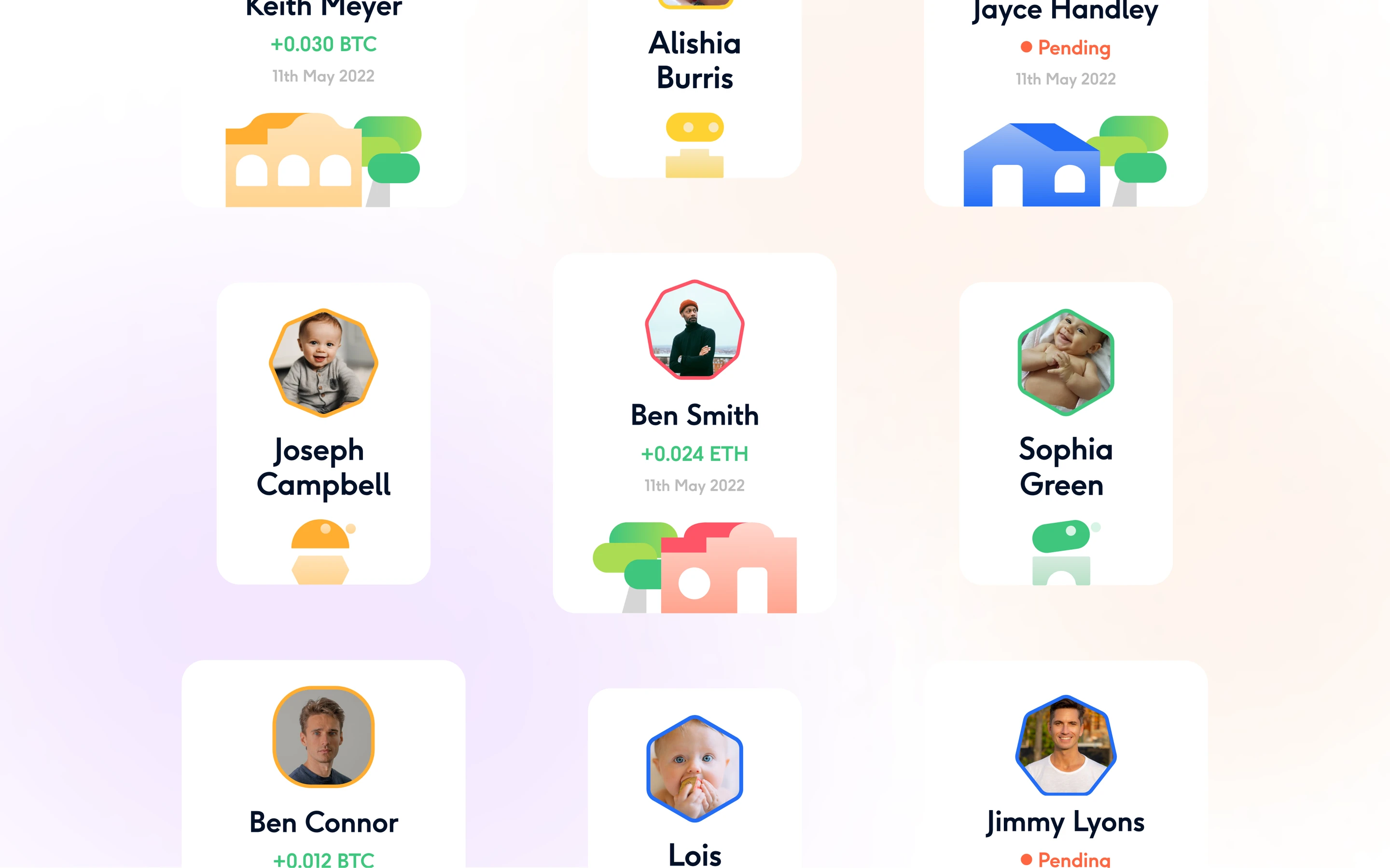 Village contributor profiles: the family network around a child