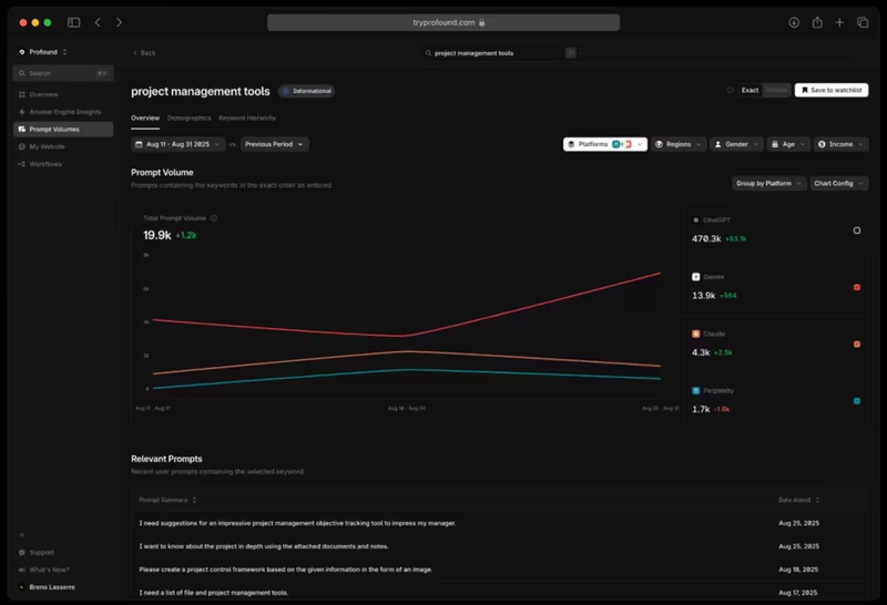 Profound intelligence depth