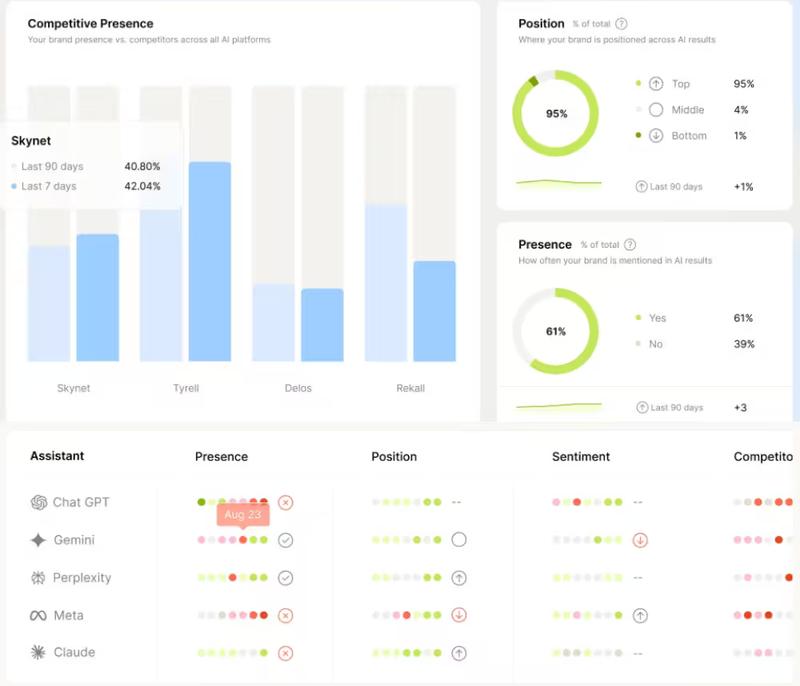 What does Scrunch AI do