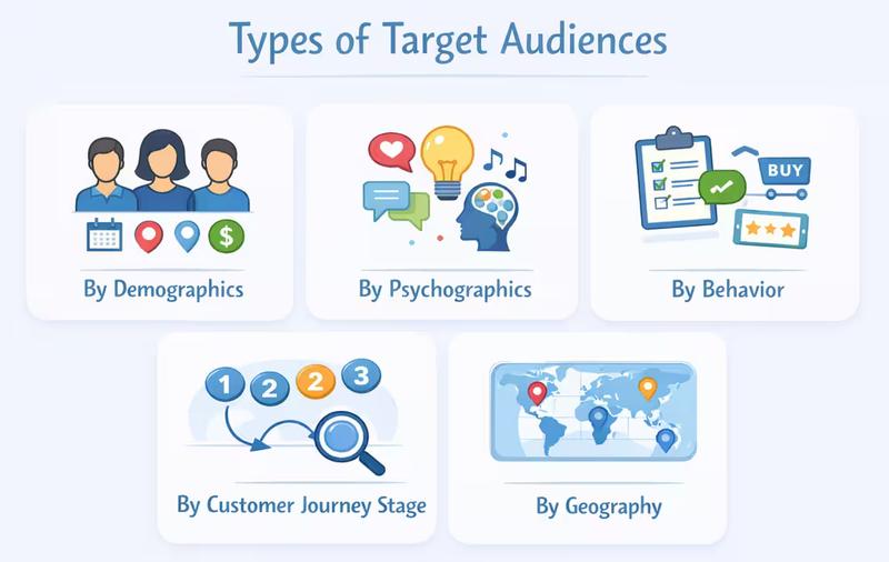 Types of Target Audiences