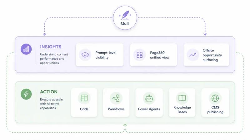 how AirOps's Quill works