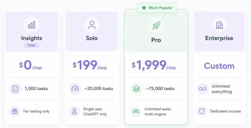 AirOps pricing