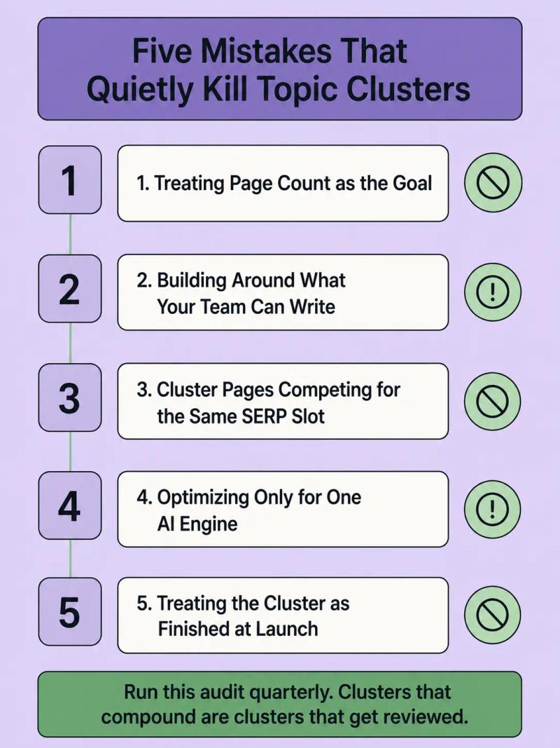 Common Mistakes That Quietly Kill Pillar Pages and Topic Clusters