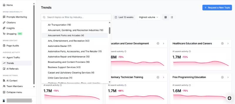 Scrunch AI - AI Search Trends