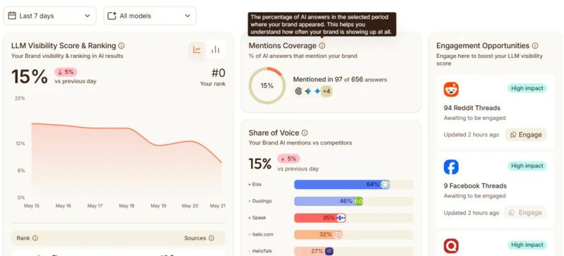 Crowdreply Mentions Coverage
