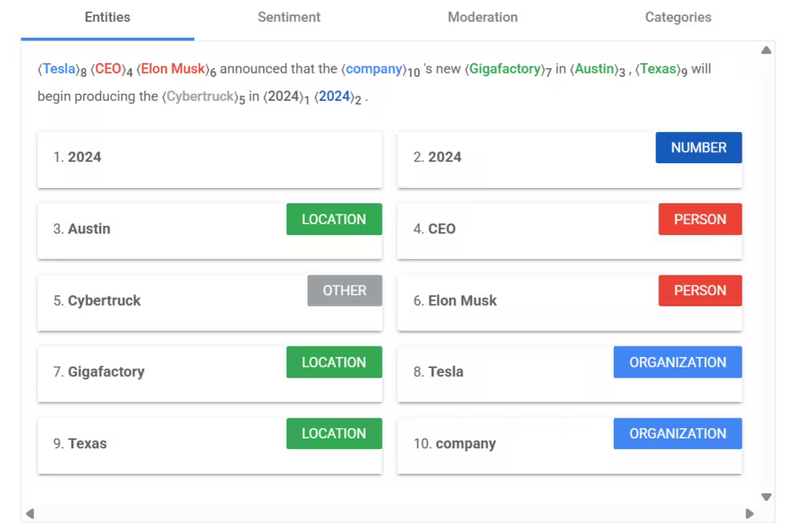 Example output of Google's Natural Language API