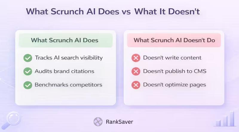 What Scrunch AI Does vs What It Doesn't