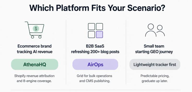 AirOps vs AthenaHQ Use Cases