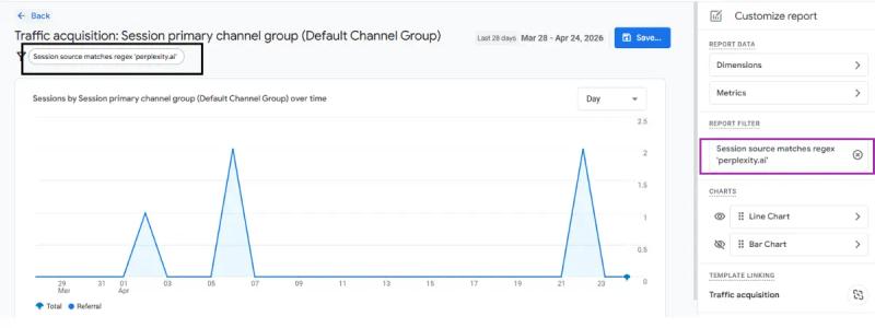 Cross-Reference Declining Pages in GA4
