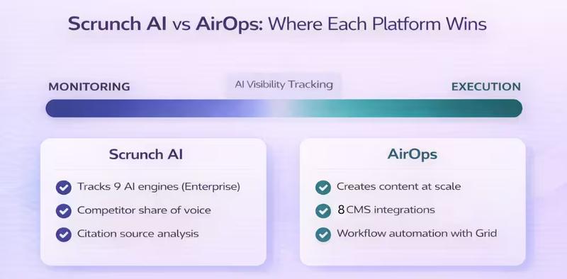 Scrunch AI vs AirOps Where Each Platform Wins