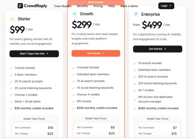CrowdReply Pricing
