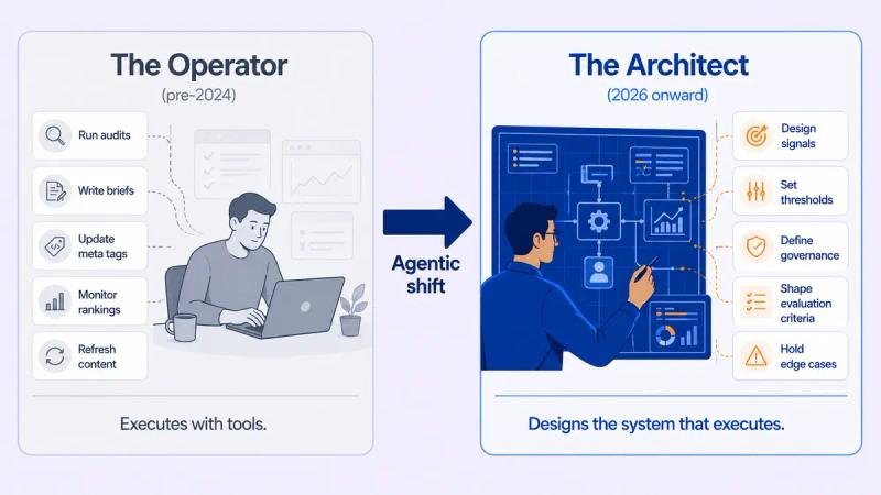 The Operator to Architect Shift for SEO with Agentic architecture