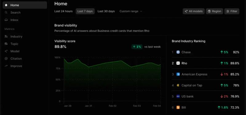 Profound Visibility Tracking