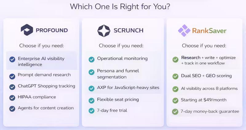 Profound vs Scrunch AI Which one fits your need