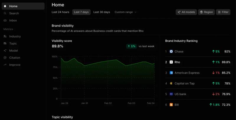 Profound's Answer Engine Insights