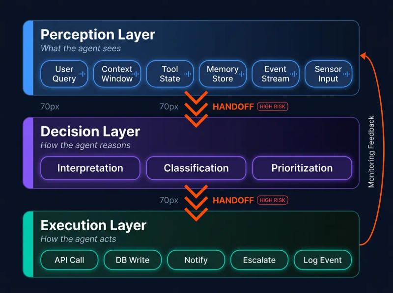 How Agentic SEO Actually Works