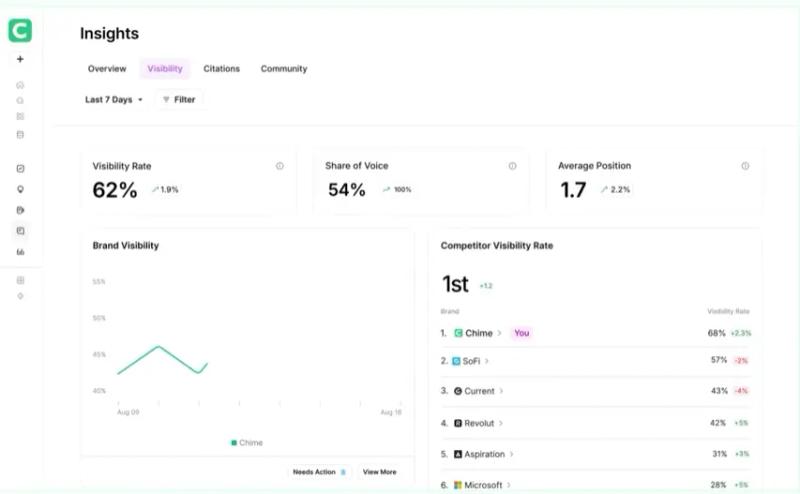 AirOps insights