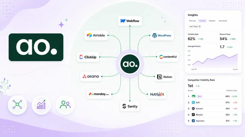 AirOps full platform
