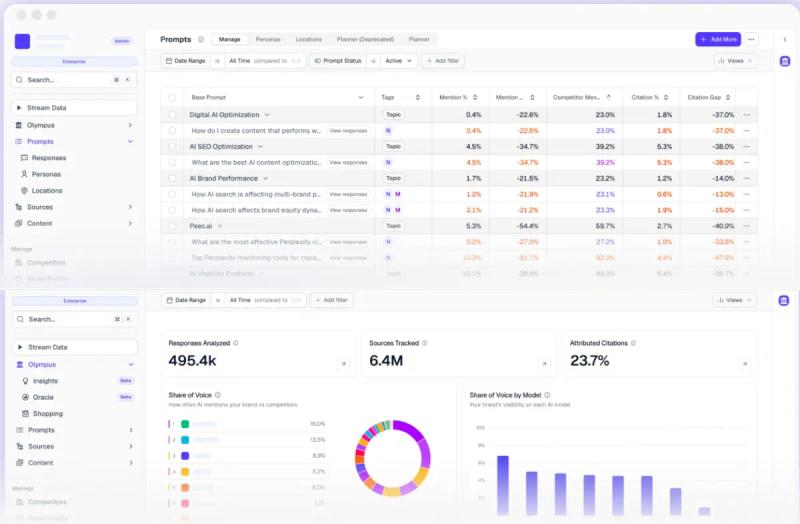 AthenaHQ prompt volume and monitoring