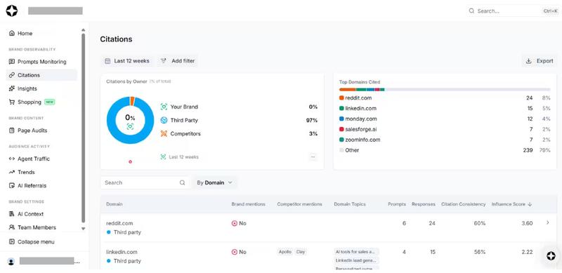 Scrunch AI- Citations and Domain Analysis