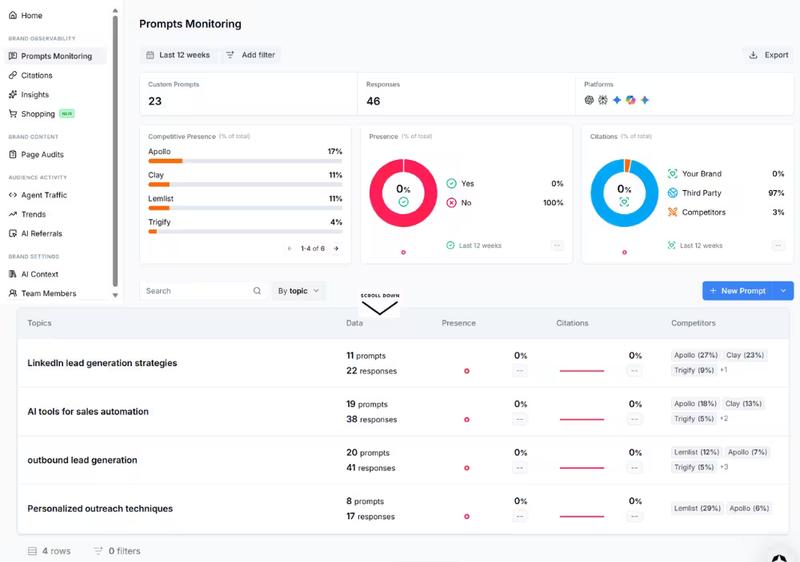 Scrunch AI- Prompt Monitoring and Competitive Presence
