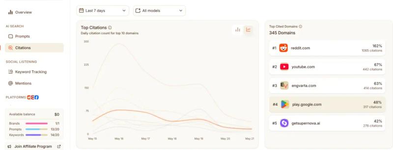 CrowdReply Citations Dashboard